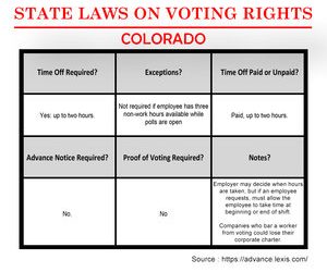 COLORADO VOTING RIGHTS