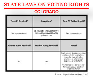 COLORADO VOTING RIGHTS